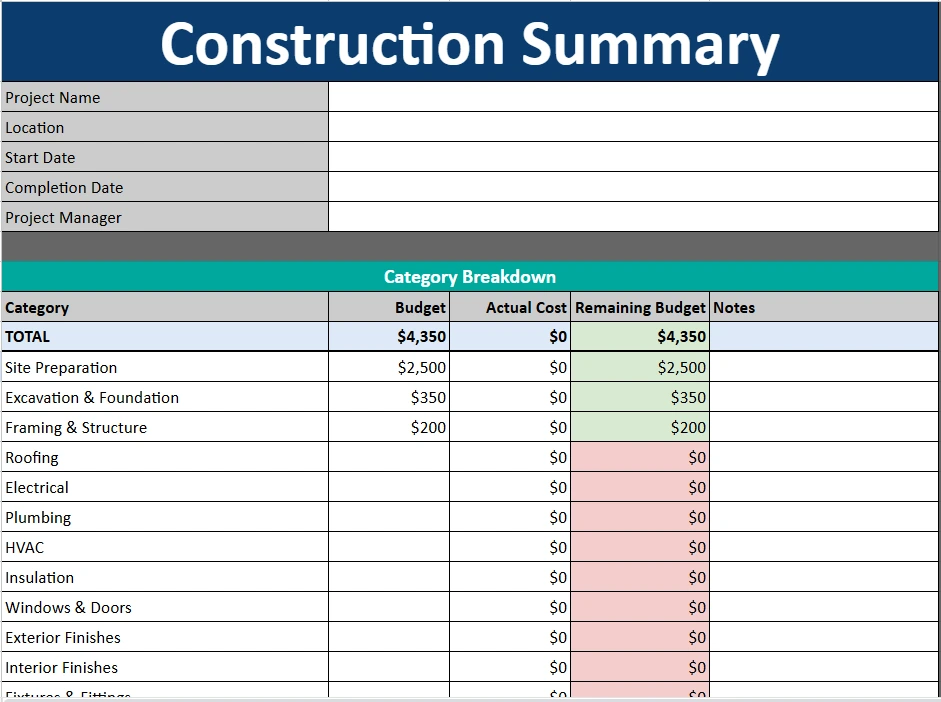 construction budget summary