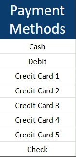 payment methods area for couples budget template