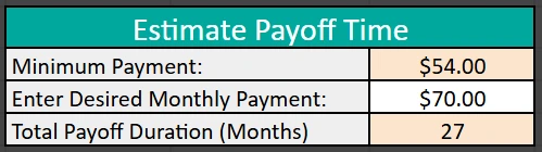 estimated payoff time calculator