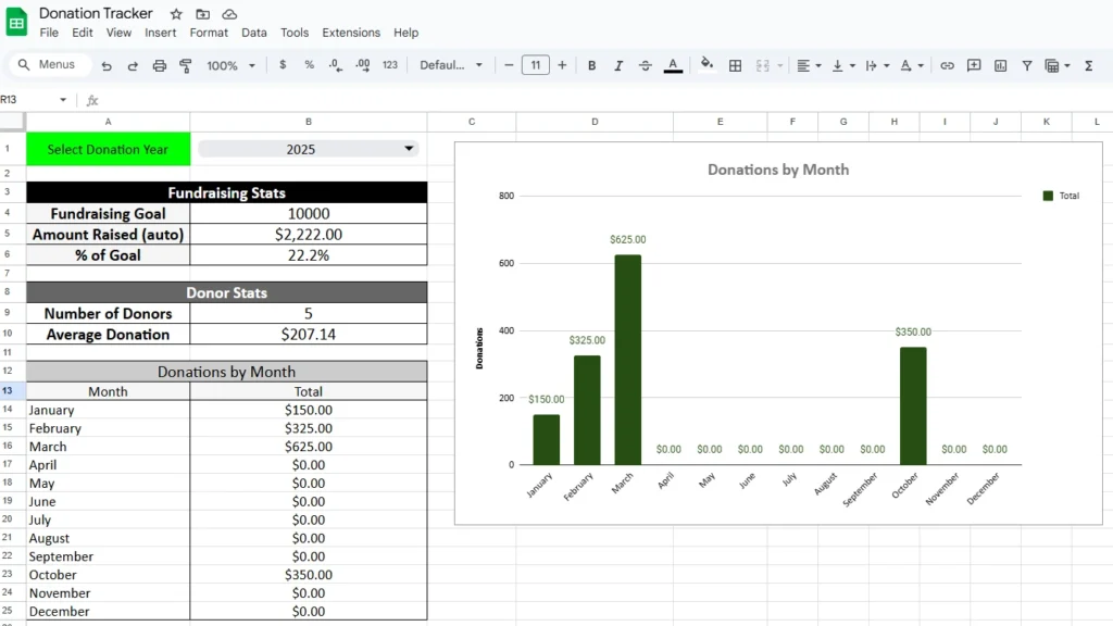 donation tracker template made with google sheets