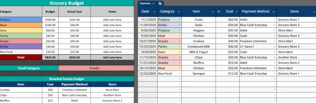 grocery budget template made with google sheets