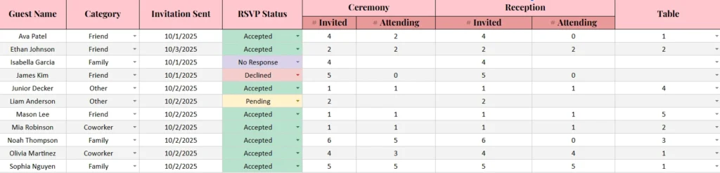 wedding guest list spreadsheet