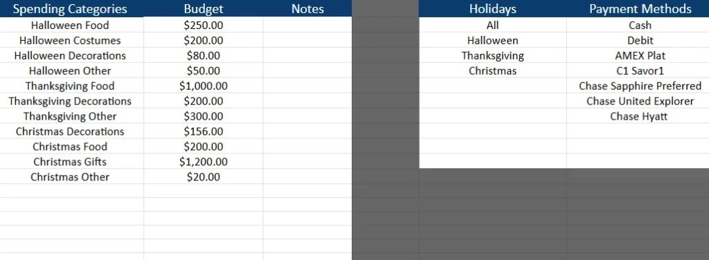 dropdowns sheet where budget numbers, payment methods, and holiday categories are stored