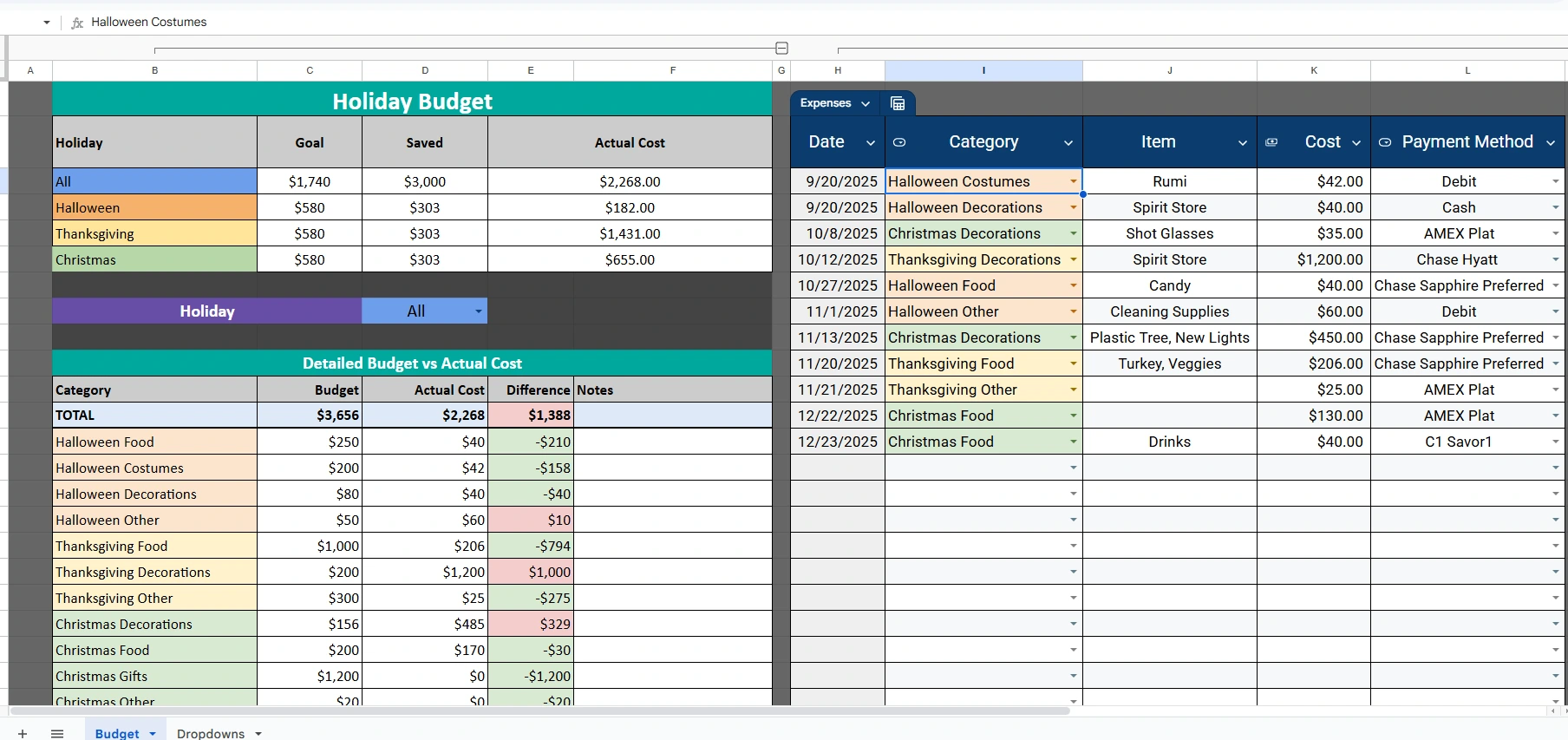 Free Holiday Budget Google Sheets Template (2026) Sheetrix