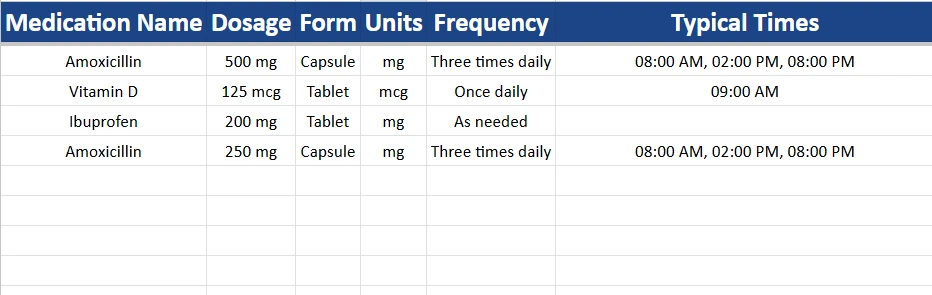 medication list made with google sheets