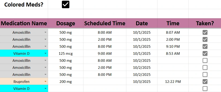 medication tracker with conditional formatting