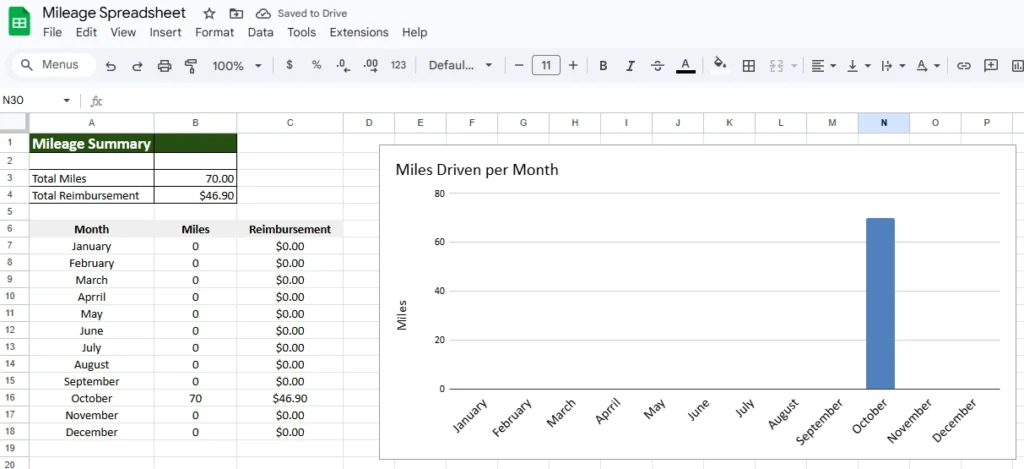 mileage spreadsheet built in google sheets