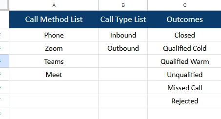 sheet containing dropdown lists for phone log template