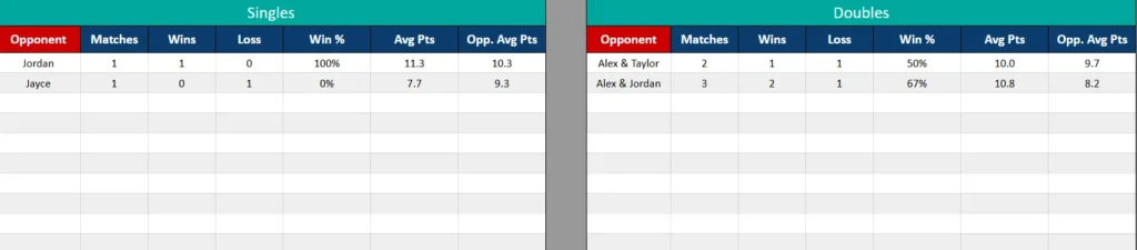 pickleball opponent stats