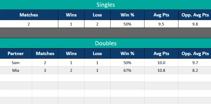 singles and doubles stats for pickleball player