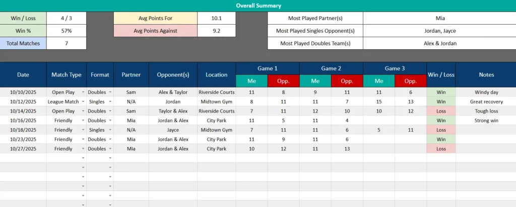 pickleball spreadsheet made with google sheets