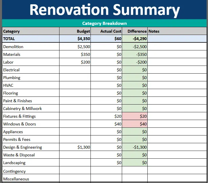 summary table of renovation budget spreadsheet