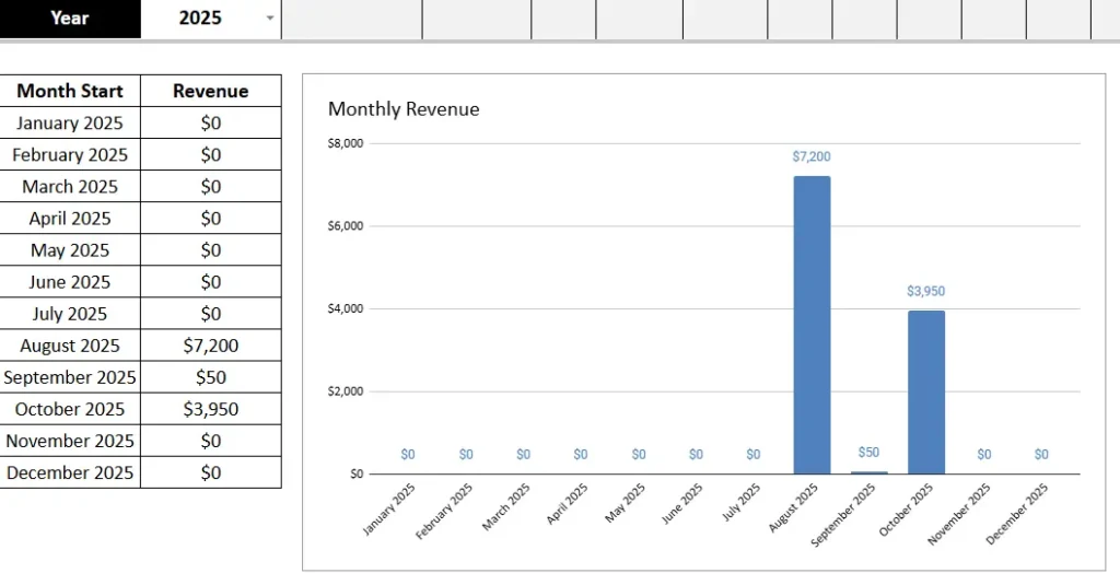 sales tracker overall sales sheet