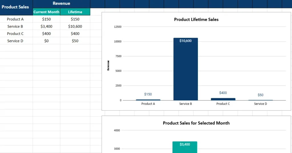 sales tracker product sales sheet