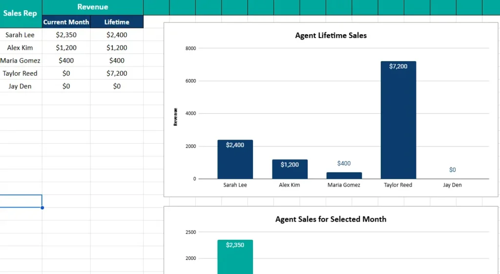 sales tracker rep performance sheet
