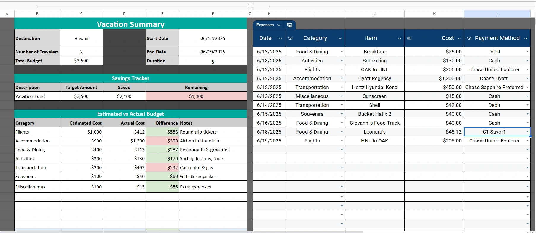 Free Vacation Budget Template (Google Sheets) Sheetrix