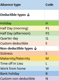 holiday tracker deductible types