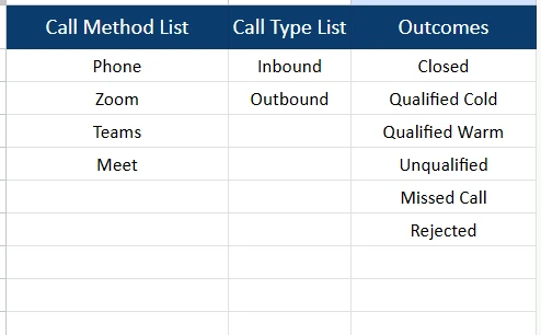 crm template dropdown lists