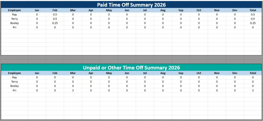 employee time off tracker summary