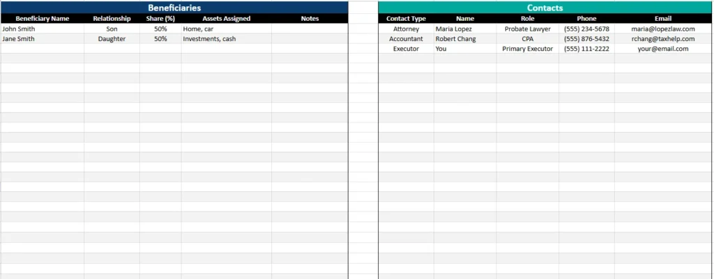 estate executor checklist contacts and beneficiaries
