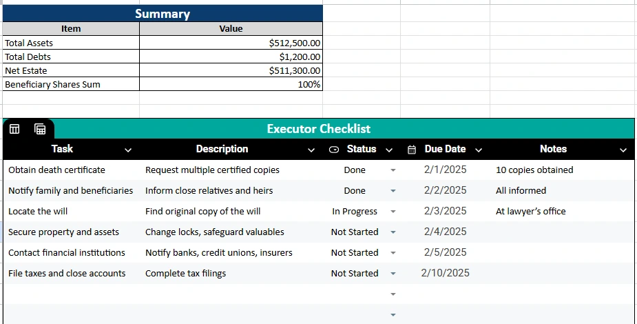 estate executor checklist and summary