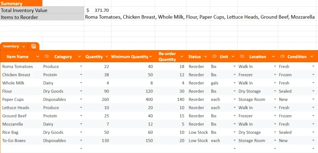 food inventory summary and food item entry