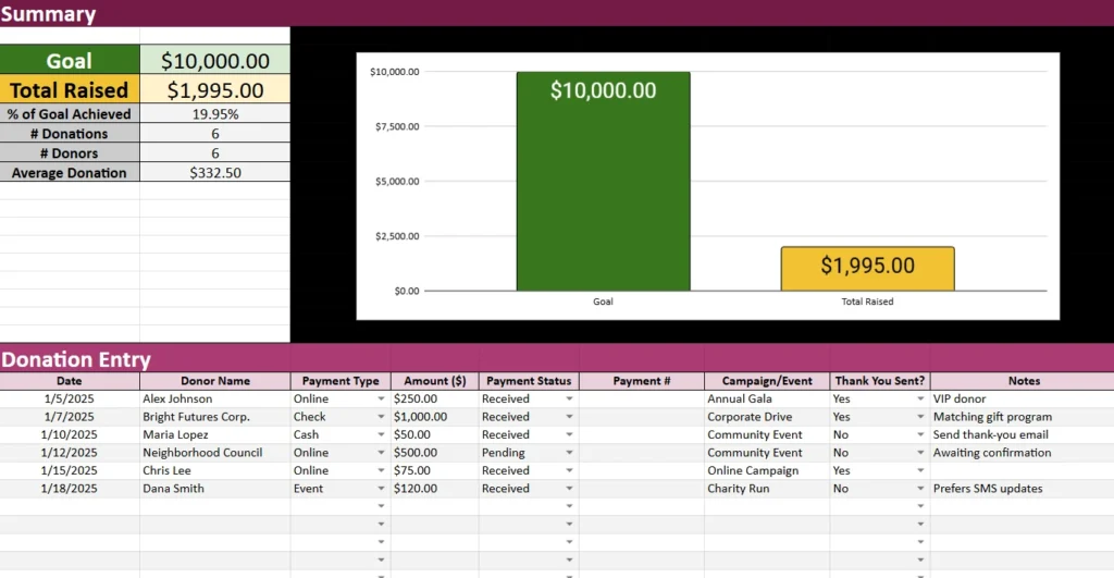 fundraising tracker spreadsheet