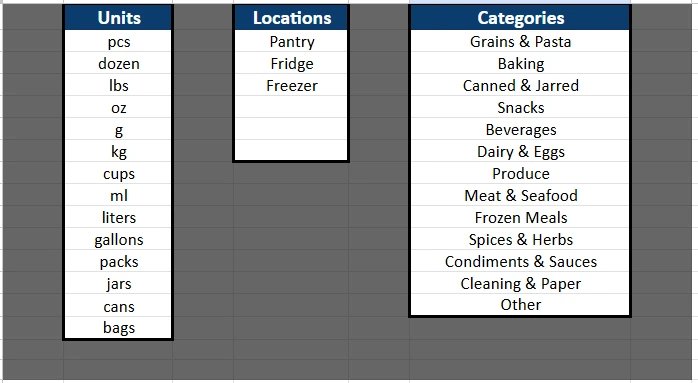 kitchen inventory dropdown lists
