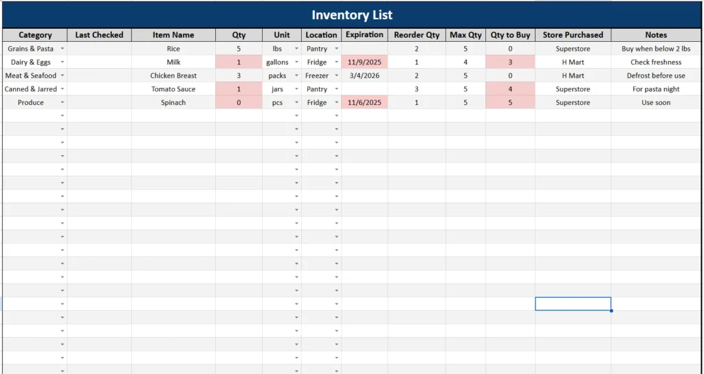kitchen inventory list