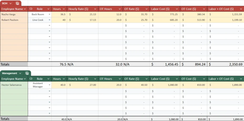 restaurant labor cost spreadsheet BOH and management summary
