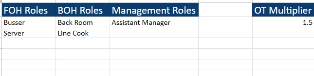 restaurant labor cost spreadsheet staff roles and overtime multiplier