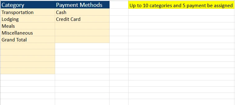 travel expense report categories
