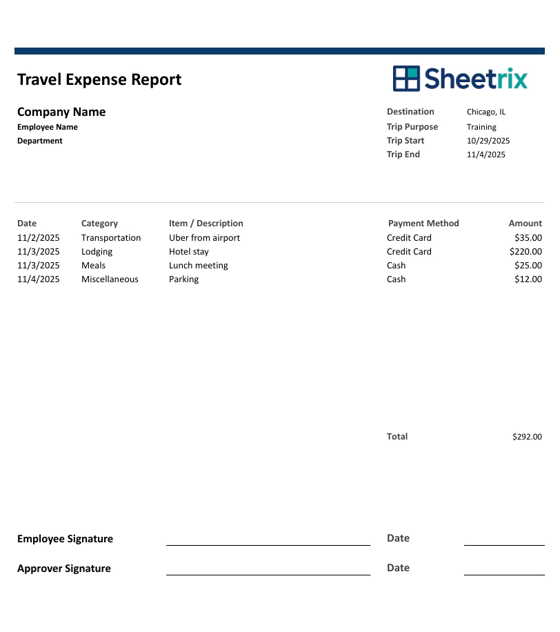 travel expense report example