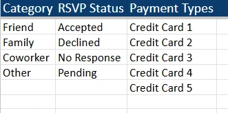 dropdowns list sheet of wedding budget