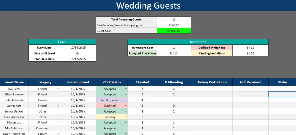 guest list sheet of wedding budget