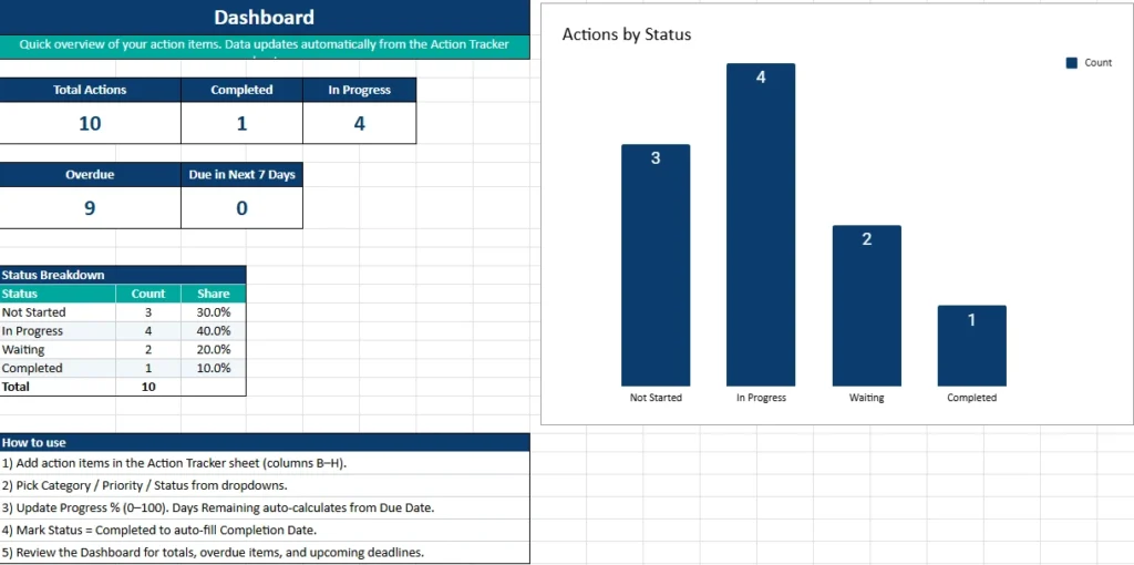action item tracker dashboard
