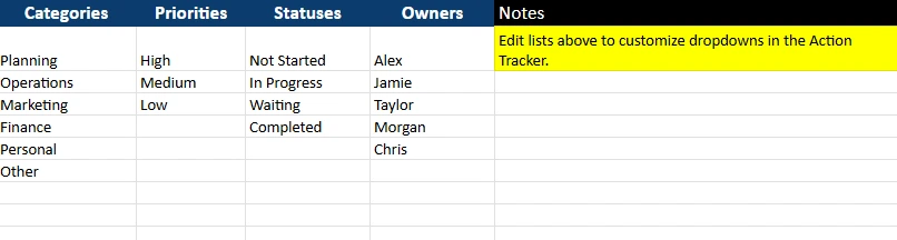 action item tracker dropdown lists