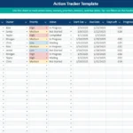 action item tracker input table
