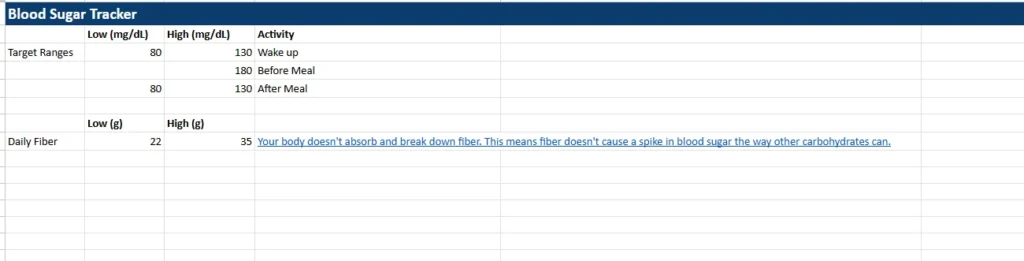 blood sugar tracker goals