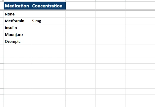 medication list