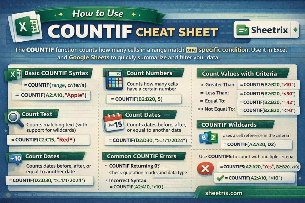 countif cheat sheet infographic