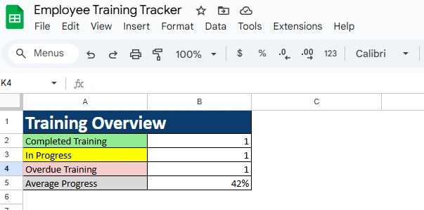 training overview of the employee training tracker
