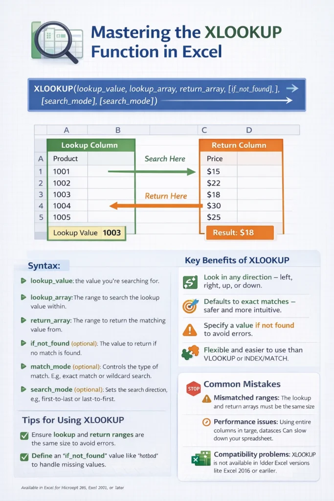 excel xlookup infographic