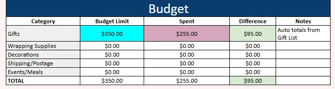 gift list tracker budget