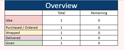 gift list tracker overview