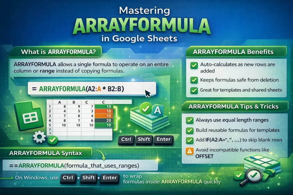 arrayformula infographic
