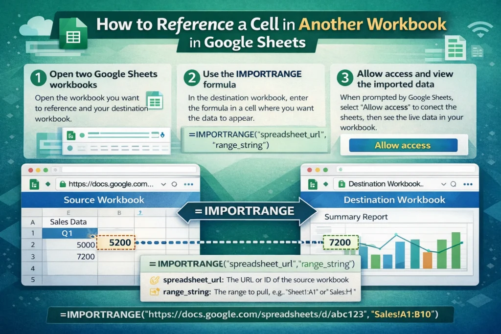 infographic showing how to reference another cell in workbook
