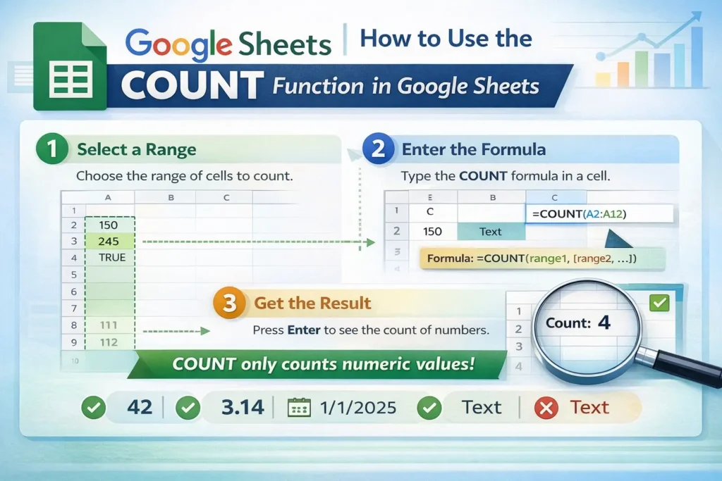 infographic showing how to use count in google sheets