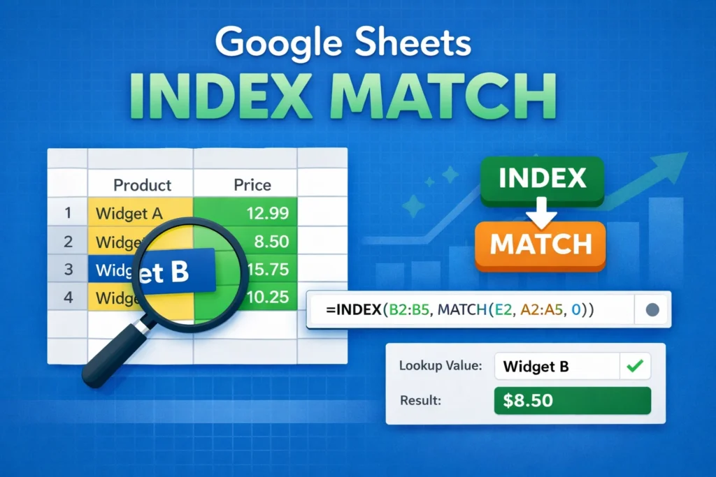 index and match functions used together in google sheets