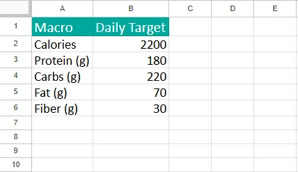 macro tracker targets